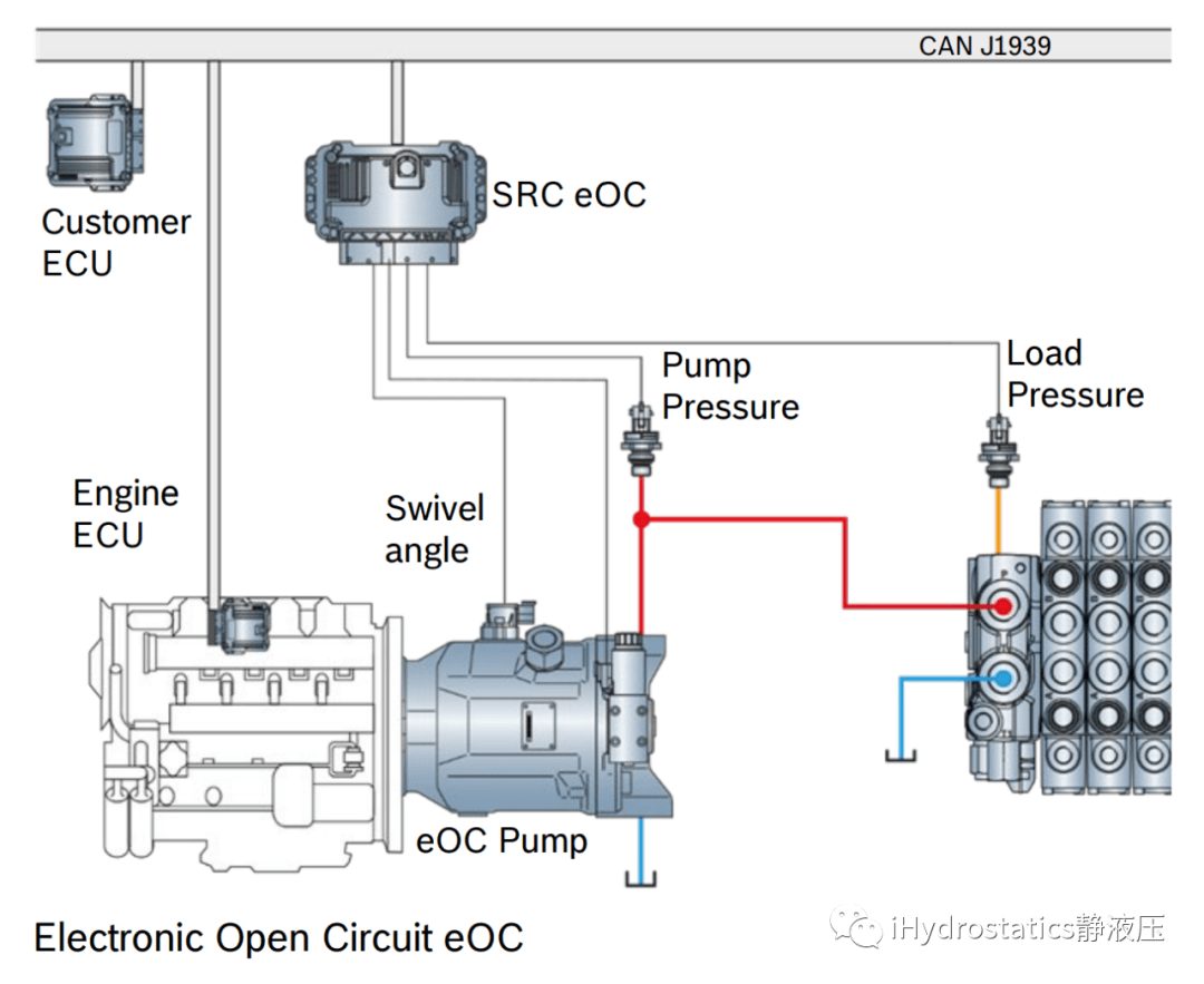 【i前沿】Q53：還在PK純硬件？eOC開啟軟件定義功能的新賽道