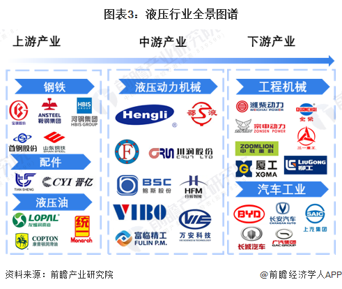 預見2023：《2023年中國液壓行業(yè)全景圖譜》