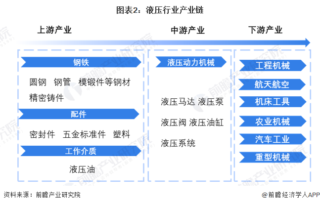 預見2023：《2023年中國液壓行業(yè)全景圖譜》