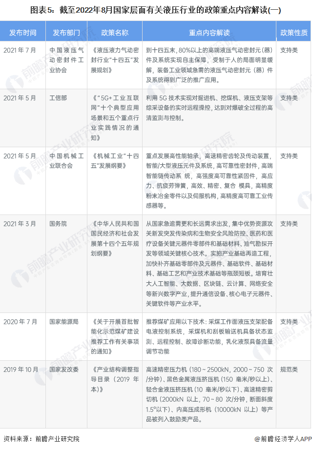 預見2023：《2023年中國液壓行業(yè)全景圖譜》