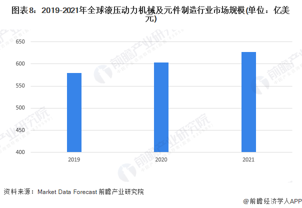預見2023：《2023年中國液壓行業(yè)全景圖譜》