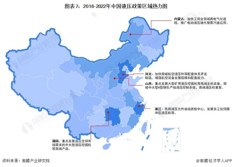 預見2023：《2023年中國液壓行業(yè)全景圖譜》