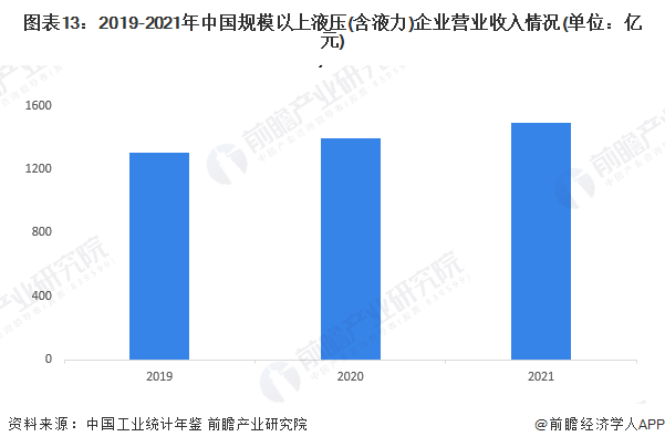 預見2023：《2023年中國液壓行業(yè)全景圖譜》