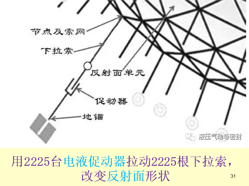 國(guó)際液壓產(chǎn)業(yè)增長(zhǎng)熱點(diǎn)-電液作動(dòng)器