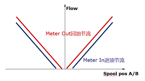 另辟蹊徑——PVBM模塊用于臂式高空作業(yè)平臺開式行走系統(tǒng)