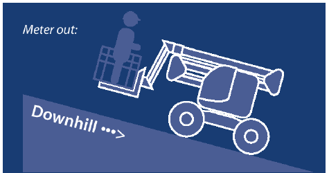 另辟蹊徑——PVBM模塊用于臂式高空作業(yè)平臺開式行走系統(tǒng)