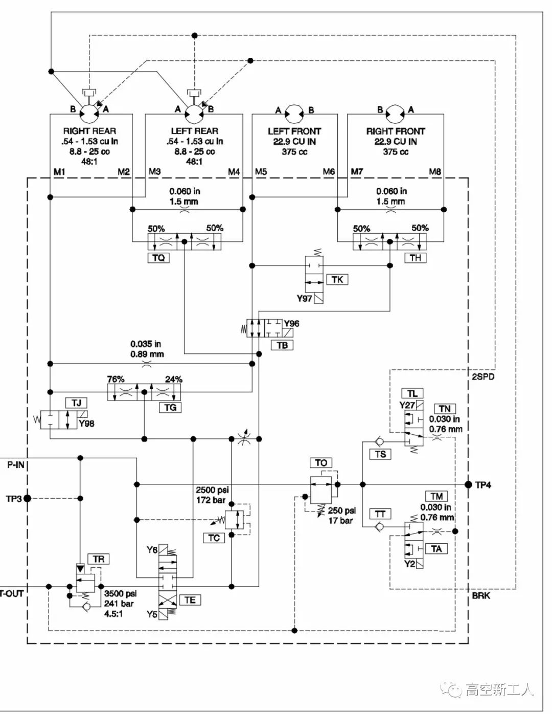高空作業(yè)平臺常見的幾種行走方式01